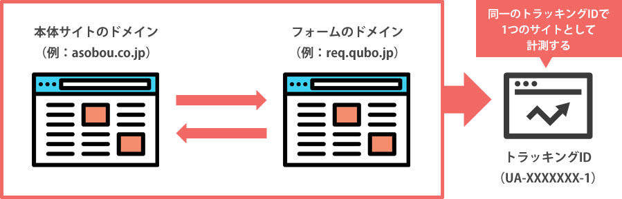 クロスドメイン概要