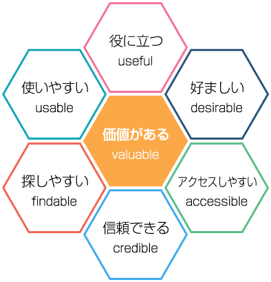 ux_honeycomb