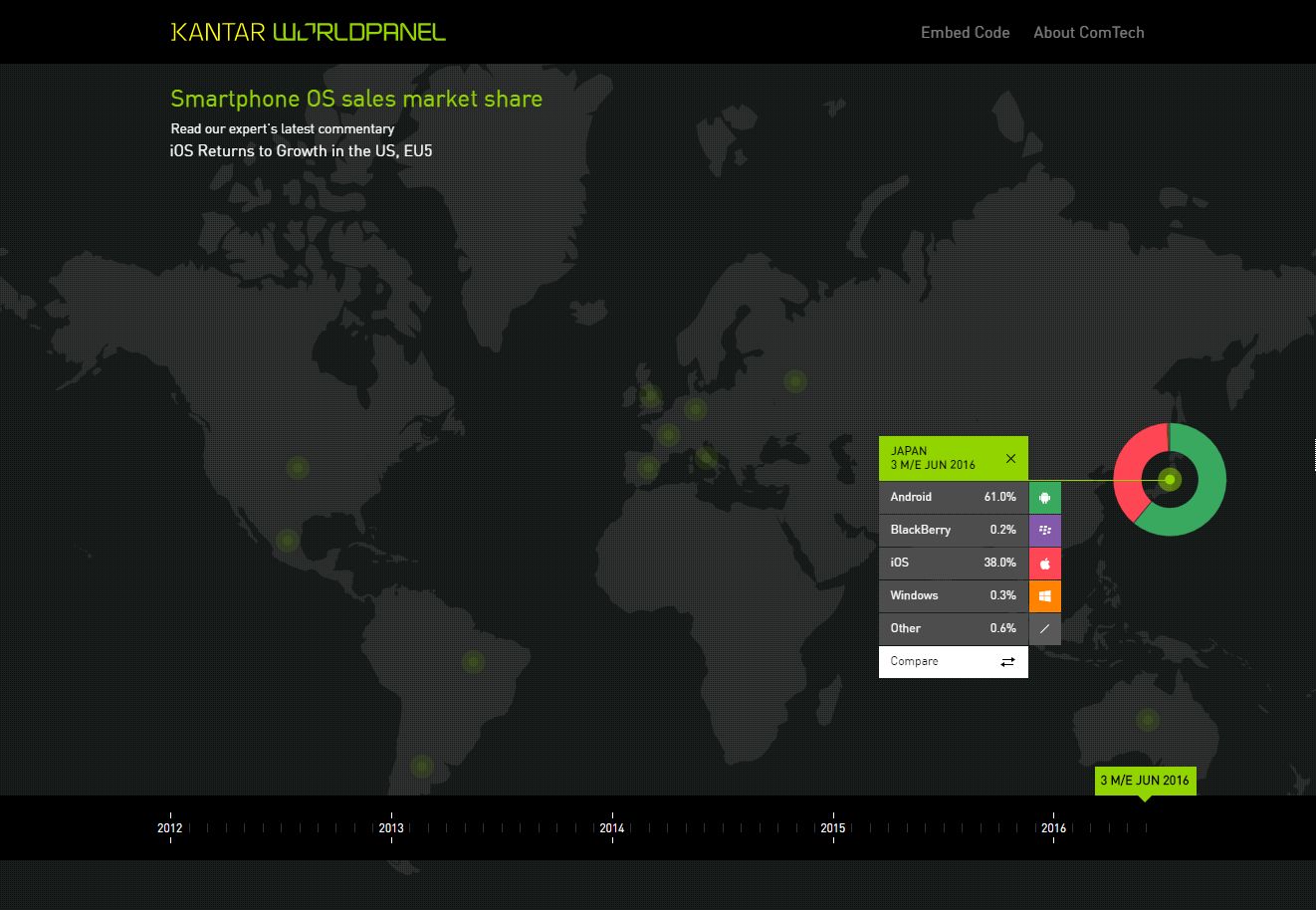 Kantar Worldpanel ComTech