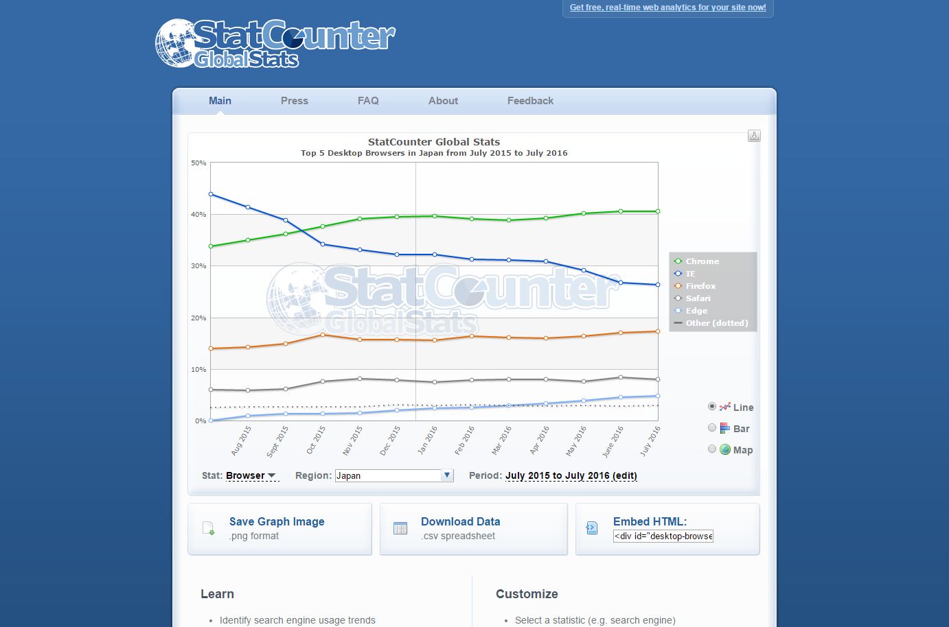 StatCounter