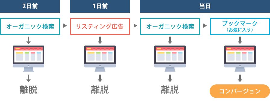 ユーザー経路