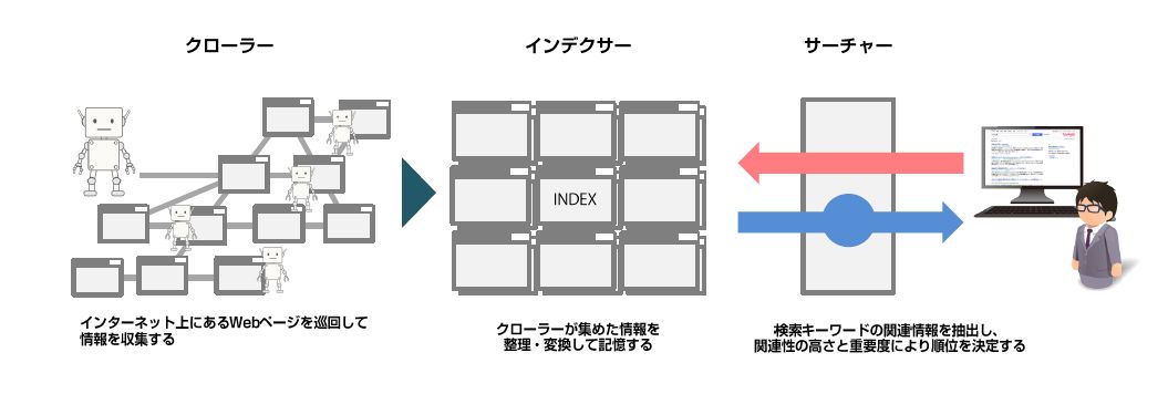 説明あり