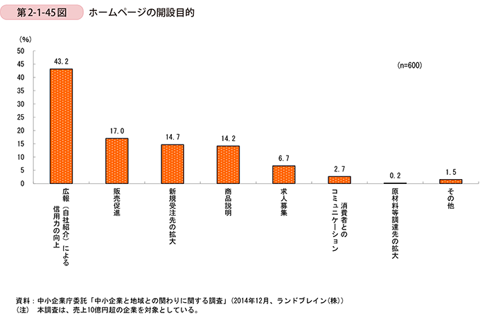 ホームページの開設目的