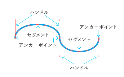 Illustratorを使用したイラストの描き方 パスイラスト編 ビジネスとit活用に役立つ情報