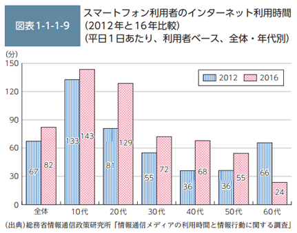 ネット依存 Sns疲れにならないために 週１回のitデトックスのすすめ ビジネスとit活用に役立つ情報