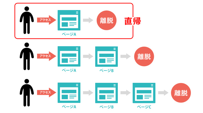 直帰のイメージ