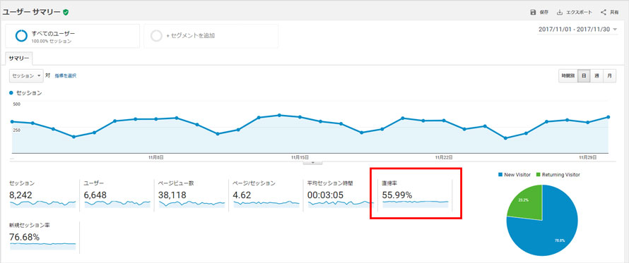 Google Analytics直帰率