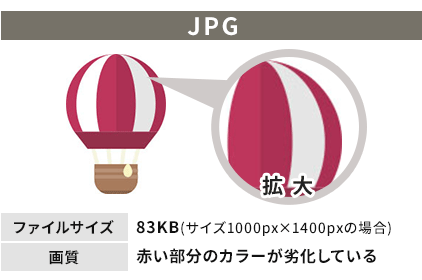 JPGの場合