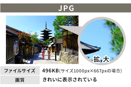 JPGの場合