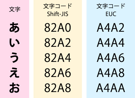 Webサイトで機種依存文字 環境依存文字 を使っても大丈夫 ビジネスとit活用に役立つ情報