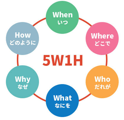 は 5w1h と