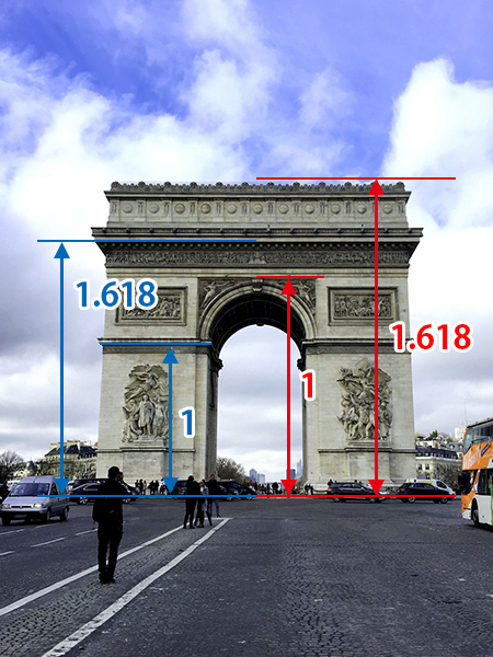 「黄金比　凱旋門」の画像検索結果
