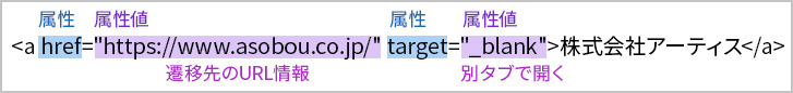 図：aタグの場合の属性