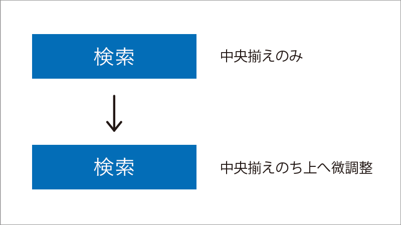 情報距離過大の錯視