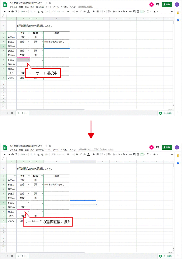 ユーザーAの画面