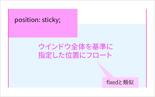 Positionプロパティを身に着けよう Stickyの仕様と使い方を解説 ビジネスとit活用に役立つ情報