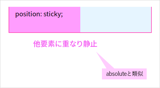 Positionプロパティを身に着けよう Stickyの仕様と使い方を解説 ビジネスとit活用に役立つ情報