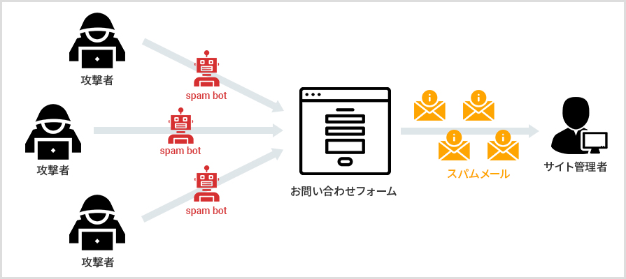 インスタでコメントができない 不具合の詳細や対処法を徹底解説 Snsデイズ