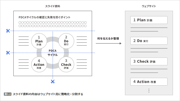 ウェブアクセシビリティ導入ガイドブックより