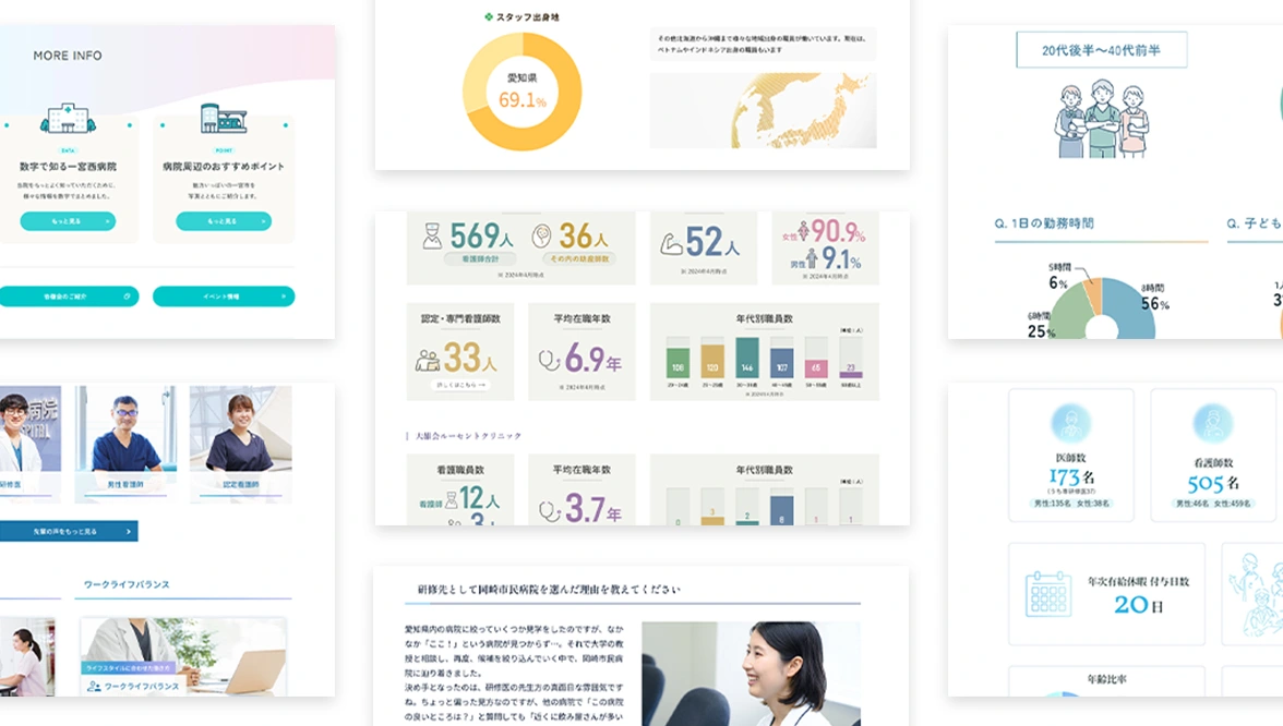 病院採用サイトの制作実績