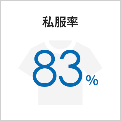 私服率83％