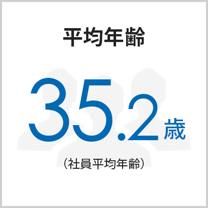 平均年齢35.2歳