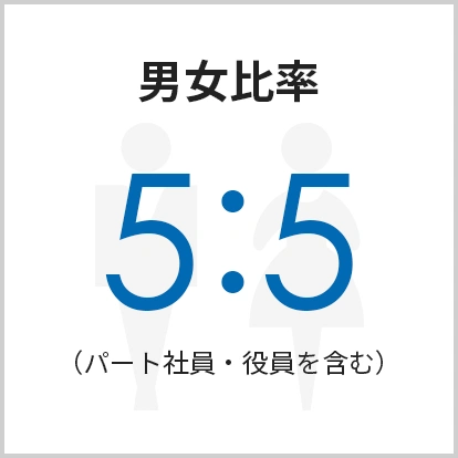 男性5:女性5