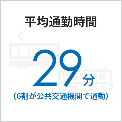 平均通勤時間29分